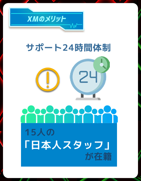 XMはサポートが24時間体制なのでトラブルも即座に解決可能