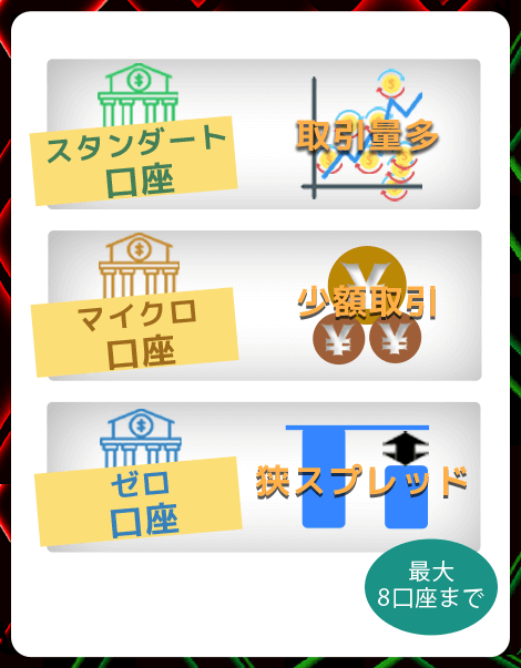 XMのスペック