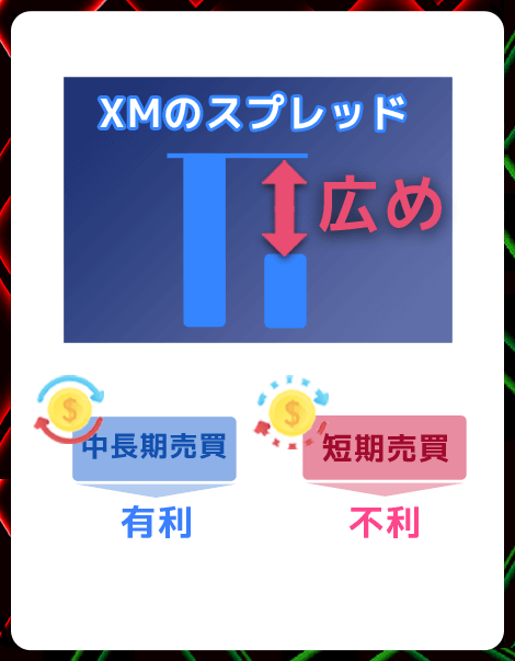 XMのスプレッド