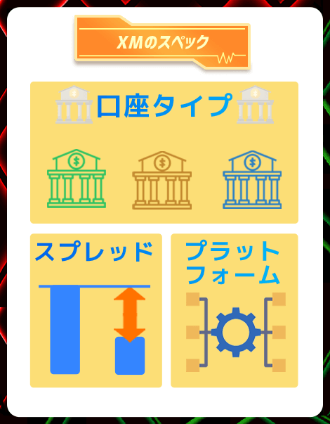 XMの口座タイプ【3種類】