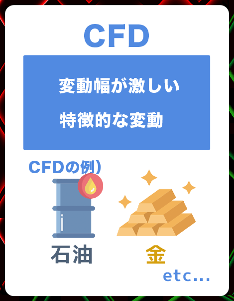 XMではCFDの取引も可能