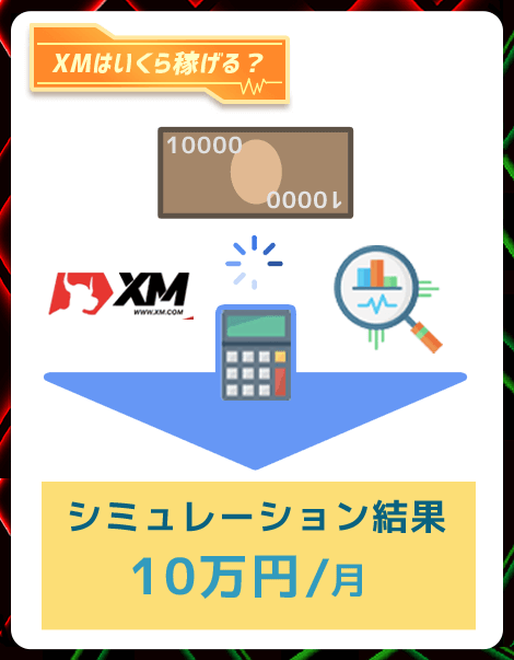 XMは元手1万円でどれくらい稼げる？